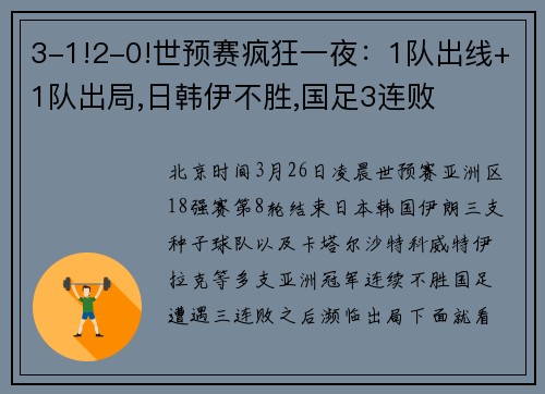 3-1!2-0!世预赛疯狂一夜：1队出线+1队出局,日韩伊不胜,国足3连败